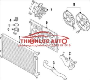QUẠT GIÓ KÉT NƯỚC AUDI A4, A5